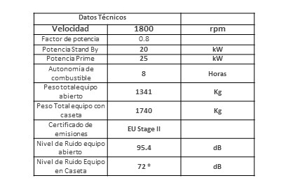 cuadro 2 sin texto